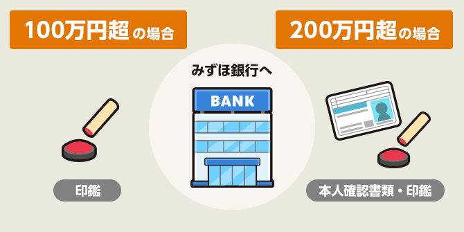 1当せん金または1口あたり 50万円以上の当せん金を含む場合