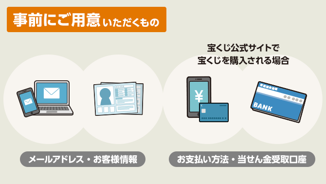 事前にご用意いただくもの メールアドレス・お客様情報 宝くじ公式サイトで宝くじを購入される場合 お支払い情報・当せん金受取口座