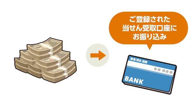 ネット購入 当せん金の受取方法 宝くじ会員サービス ご利用ガイド 宝くじ公式サイト