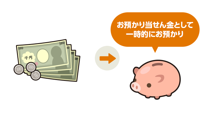 当せん金の受取方法