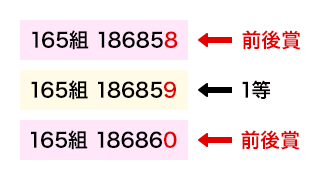 普通くじ 1等の前後賞とは