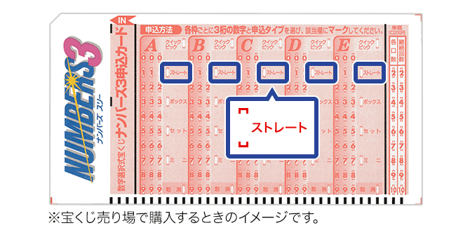 「ストレート」は3ケタの各数字と並びの順序が一致