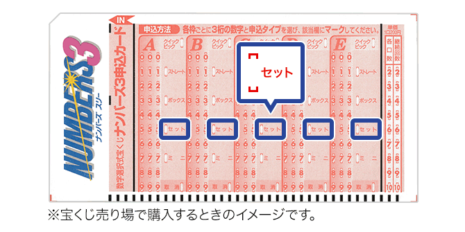 「セット」なら「ストレート」と「ボックス」を半分ずつ申し込み、いずれかが一致