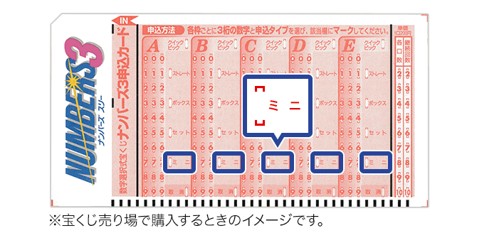 「ミニ」は下2ケタの各数字と並びの順序が一致