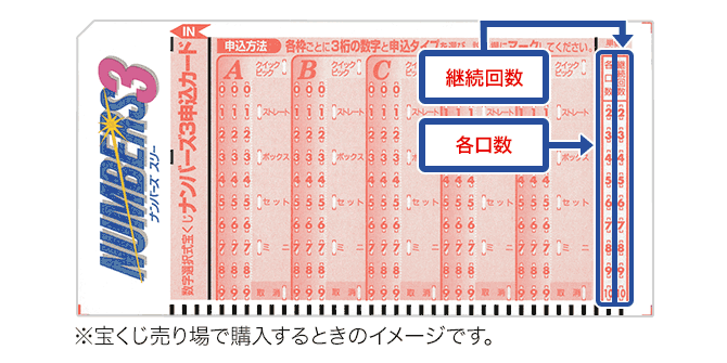 まとめ買いや継続買いもできます。