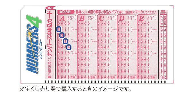 好きな4ケタの数字を選びましょう！