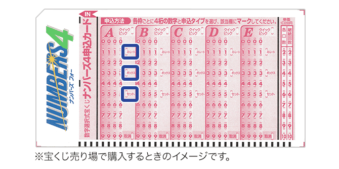 ナンバーズ4には申込タイプが3パターンあります。