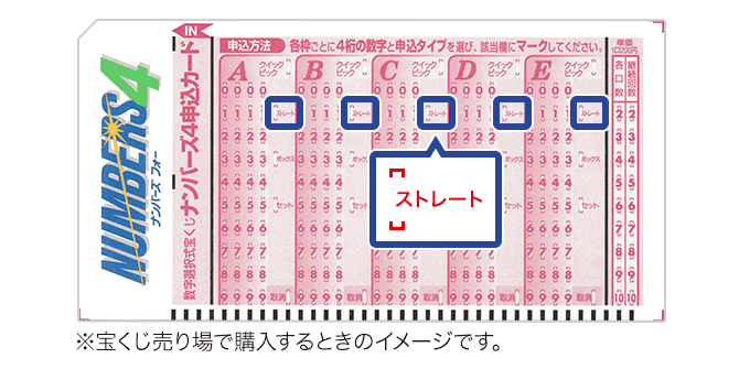 「ストレート」は4ケタの各数字と並びの順序が一致