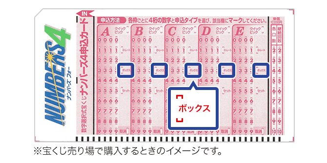 「ボックス」は4ケタの各数字が一致すれば並びの順番は問わない