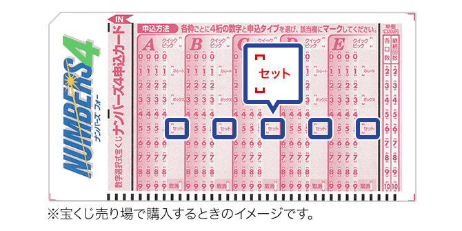 「セット」なら「ストレート」と「ボックス」を半分ずつ申し込み、いずれかが一致