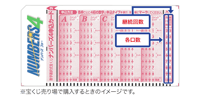 まとめ買いや継続買いもできます。