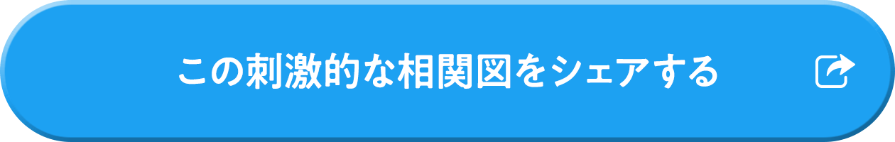 この刺激的な相関図をシェアする