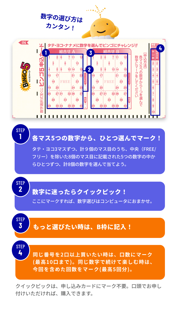 数字の選び方はカンタン！ STEP1 各マス5つの数字から、ひとつ選んでマーク！ タテ・ヨコ3マスずつ、計9個のマス目のうち、中央（FREE/フリー）を除いた8個のマス目に記載された5つの数字の中からひとつずつ、計8個の数字を選んで当てよう。 STEP2 数字に迷ったらクイックピック！ ここにマークすれば、数字選びはコンピュータにおまかせ。 STEP3 もっと選びたい時は、B枠に記入！ STEP4 同じ番号を2口以上買いたい時は、口数にマーク（最高10口まで）。同じ数字で続けて楽しむ時は、今回を含めた回数をマーク（最高5回分）。 クイックピックは、申し込みカードにマーク不要。口頭でお申し付けいただければ、購入できます。