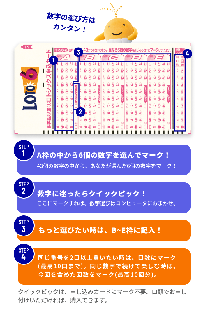 数字の選び方はカンタン！ STEP1 A枠の中から6個の数字を選んでマーク！ 43個の数字の中から、あなたが選んだ6個の数字をマーク！ STEP2 数字に迷ったらクイックピック！ ここにマークすれば、数字選びはコンピュータにおまかせ。 STEP3 もっと選びたい時は、B~E枠に記入！ STEP4 同じ番号を2口以上買いたい時は、口数にマーク（最高10口まで）。同じ数字で続けて楽しむ時は、今回を含めた回数をマーク（最高10回分）。 クイックピックは、申し込みカードにマーク不要。口頭でお申し付けいただければ、購入できます。