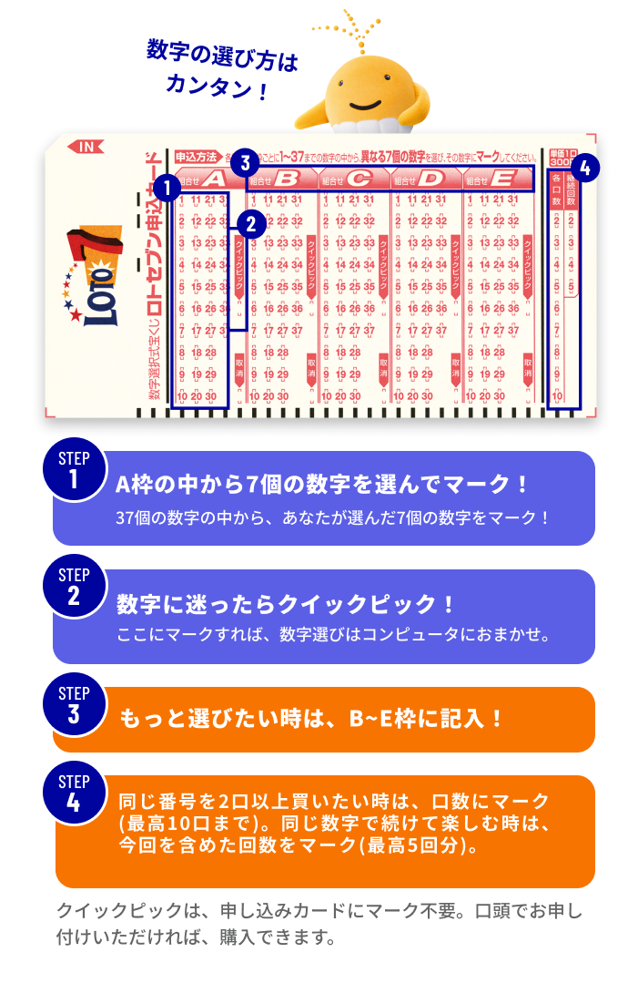 数字の選び方はカンタン！ STEP1 A枠の中から7個の数字を選んでマーク！37個の数字の中から、あなたが選んだ7個の数字をマーク！STEP2 数字に迷ったらクイックピック！ ここにマークすれば、数字選びはコンピュータにおまかせ。STEP3 もっと選びたい時は、B〜E枠に記入！STEP4 同じ番号を2口以上買いたい時は、口数にマーク（最高10口まで）。同じ数字で続けて楽しむ時は、今回を含めた回数をマーク（最高5回分）。クイックピックは、申し込みカードにマーク不要。口頭でお申し付けいただければ、購入できます。