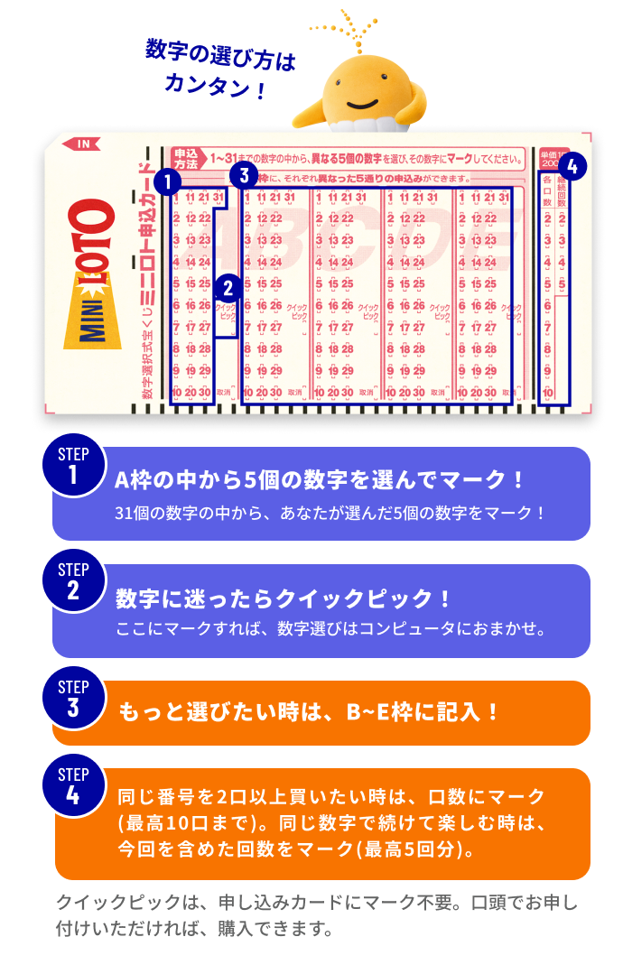 数字の選び方はカンタン！ STEP1 A枠の中から5個の数字を選んでマーク！ 31個の数字の中から、あなたが選んだ5個の数字をマーク！ STEP2 数字に迷ったらクイックピック！ ここにマークすれば、数字選びはコンピュータにおまかせ。 STEP3 もっと選びたい時は、B~E枠に記入！ STEP4 同じ番号を2口以上買いたい時は、口数にマーク（最高10口まで）。同じ数字で続けて楽しむ時は、今回を含めた回数をマーク（最高5回分）。 クイックピックは、申し込みカードにマーク不要。口頭でお申し付けいただければ、購入できます。