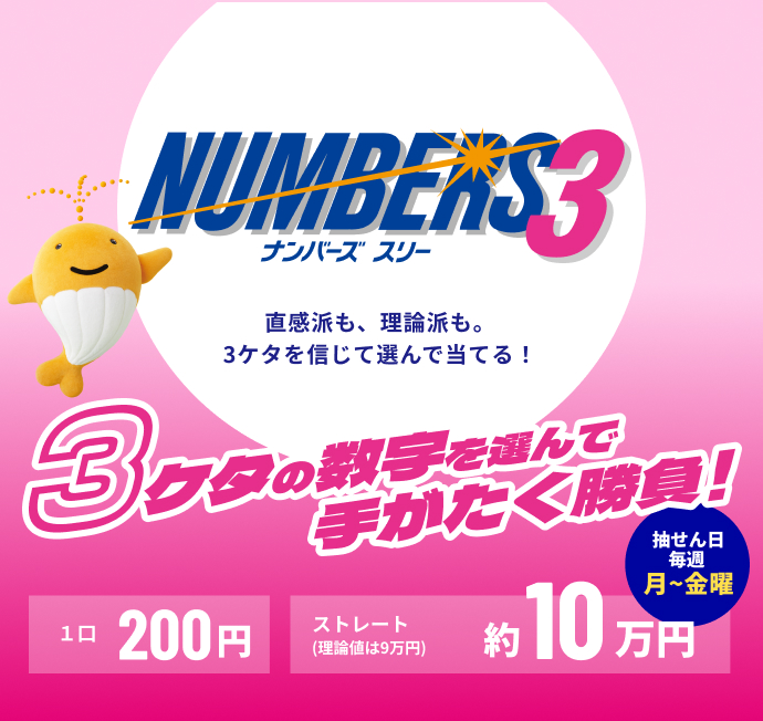 NUMBERS3 ナンバーズ スリー 直感派も、理論派も。3ケタを信じて選んで当てる！ 3ケタの数字を選んで手がたく勝負！ 抽せん日 毎週 月~金曜 1口 200円 ストレート（理論値は9万円）約10万円