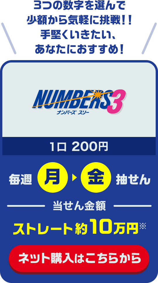 「ナンバーズ3」3つの数字を選んで少額から気軽に挑戦！！手堅くいきたい、あなたにおすすめ！ 1口200円 毎週(月～金)抽せん 当せん金額ストレート約10万円 ネット購入はこちらから