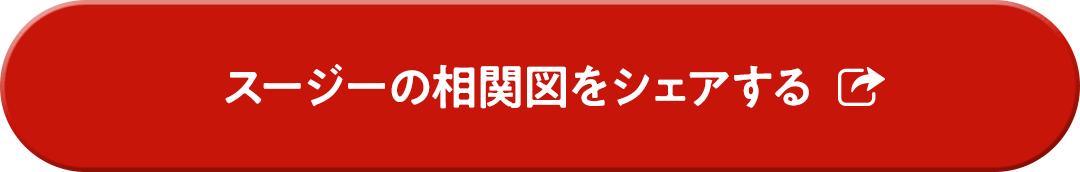 スージーの相関図をシェアする