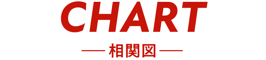 CHART -相関図-