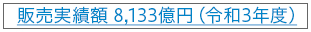 販売実績額
