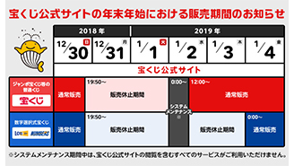宝くじ公式サイトの年末年始における販売期間のお知らせ