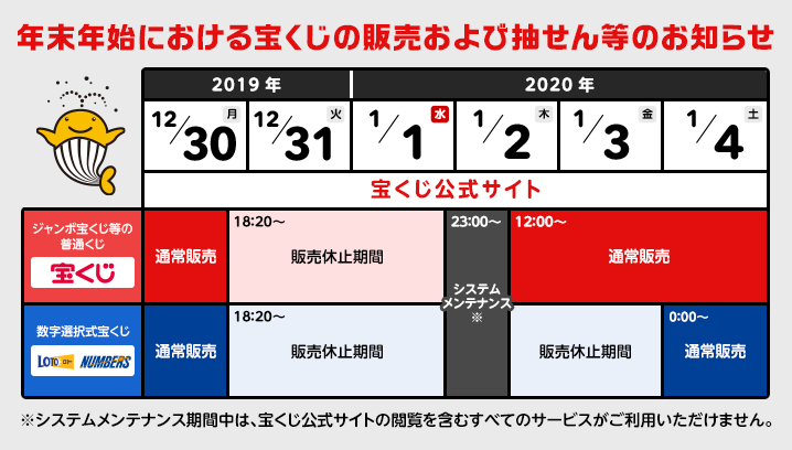 年末年始における宝くじの販売および抽せん等のお知らせ