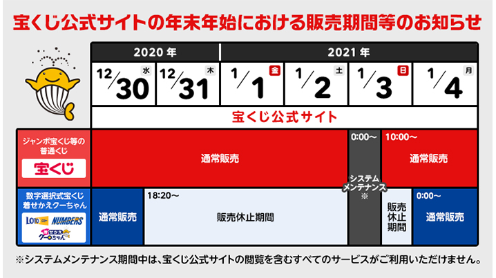 宝くじ公式サイトの年末年始における販売期間等のお知らせ