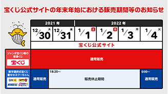 宝くじ公式サイトの年末年始における販売期間等のお知らせ