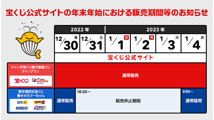 宝くじ公式サイトの年末年始における販売期間等のお知らせ