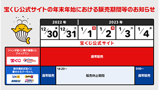 宝くじ公式サイトの年末年始における販売期間等のお知らせ