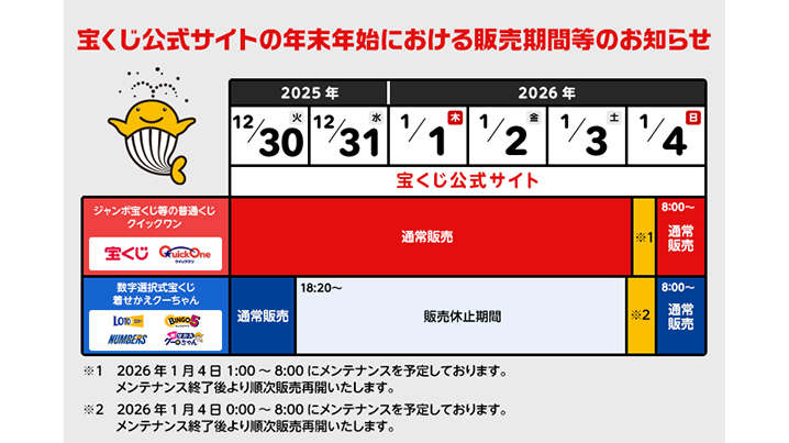 宝くじ公式サイトの年末年始における販売期間等のお知らせ