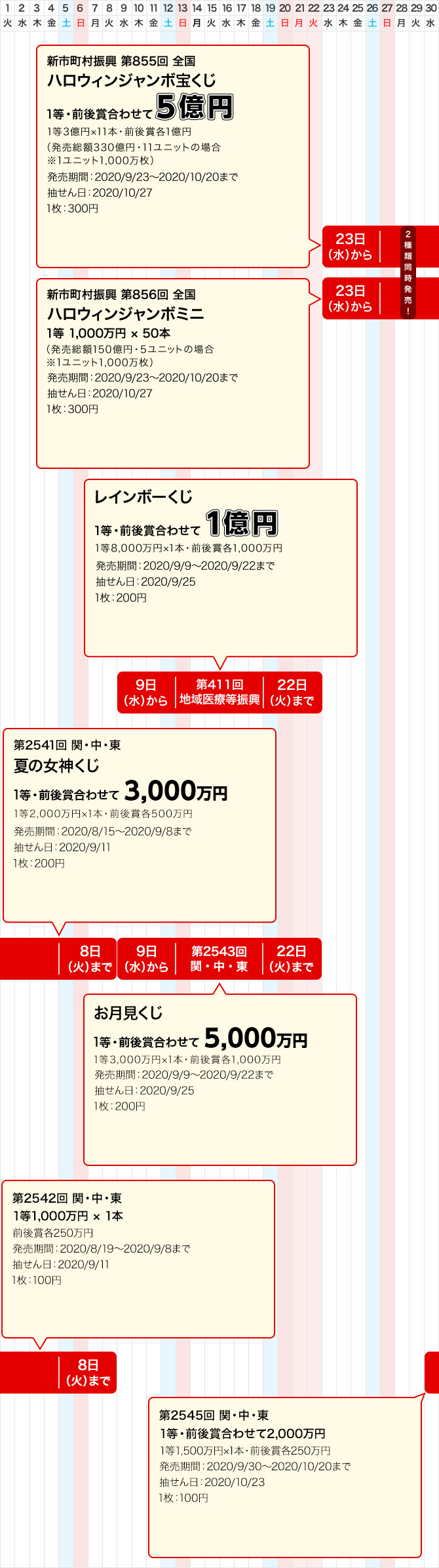 宝くじ カレンダー Article 宝くじ カレンダー Article