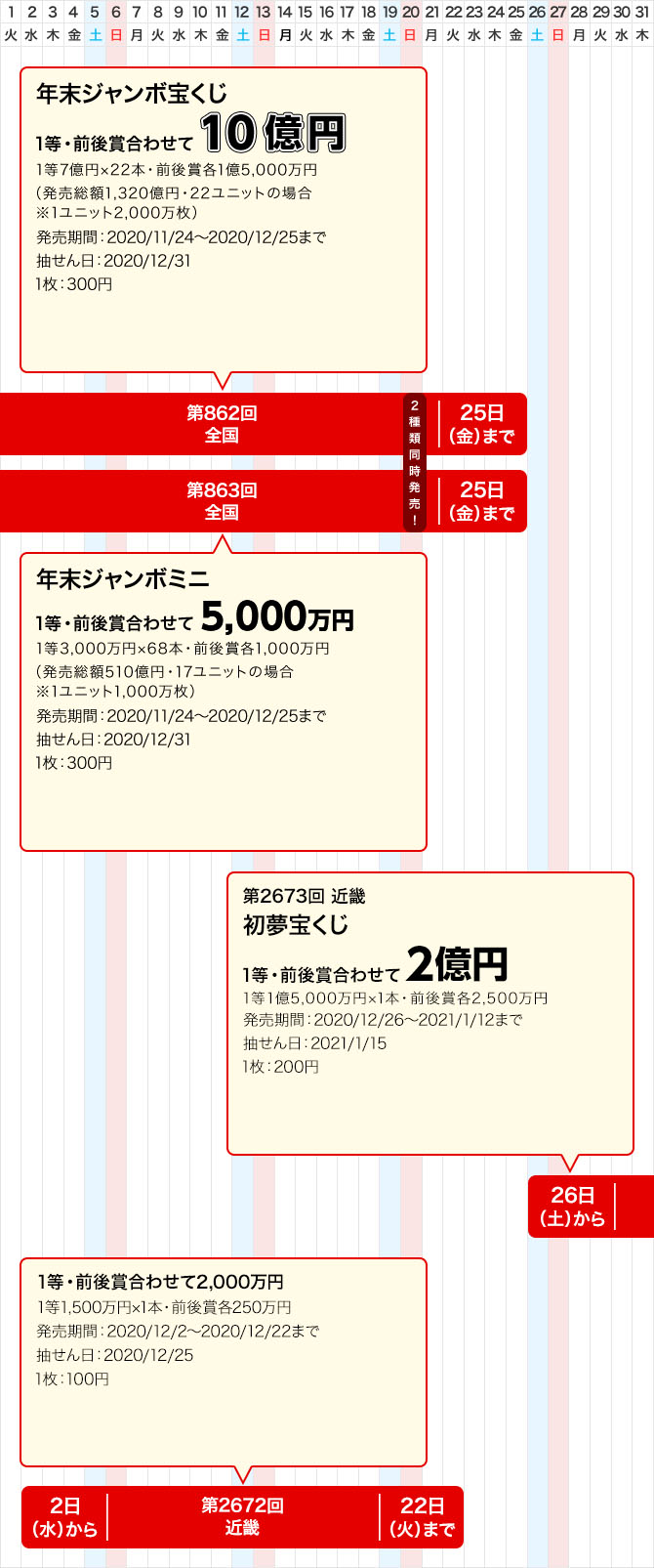 近畿 宝くじ 2658 Article 近畿 宝くじ 2658 Article