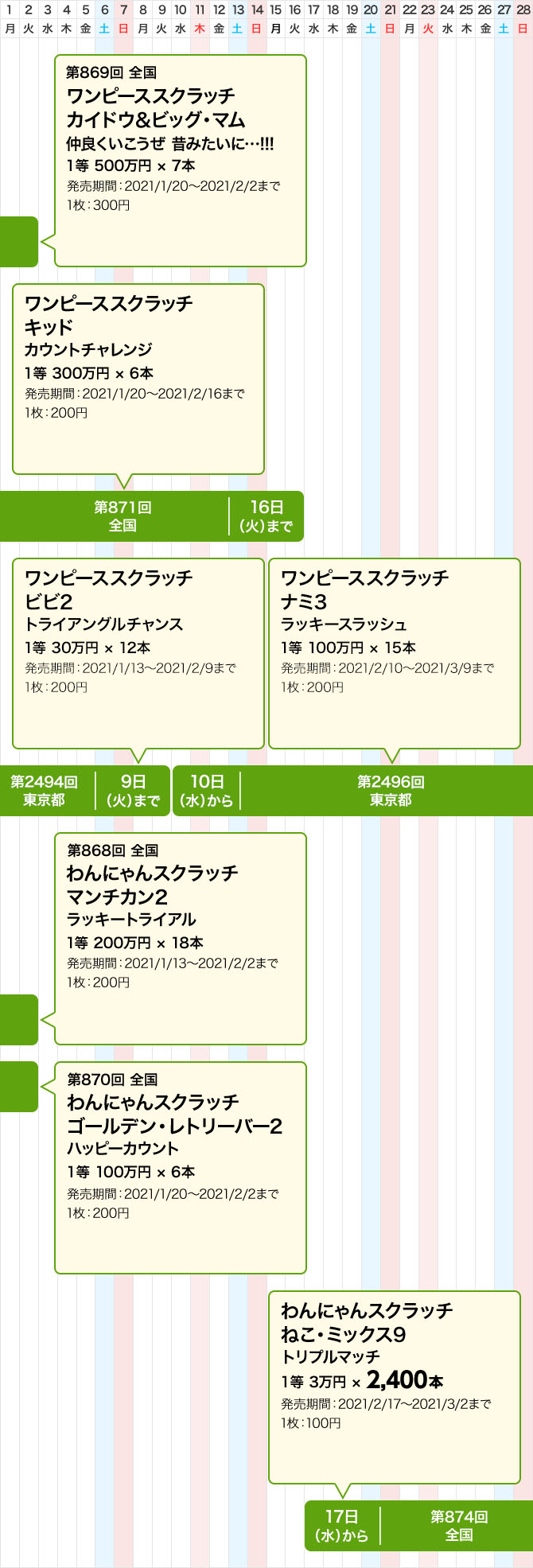 宝くじ 売り場 猫 ディズニーシー クリスマス 混雑