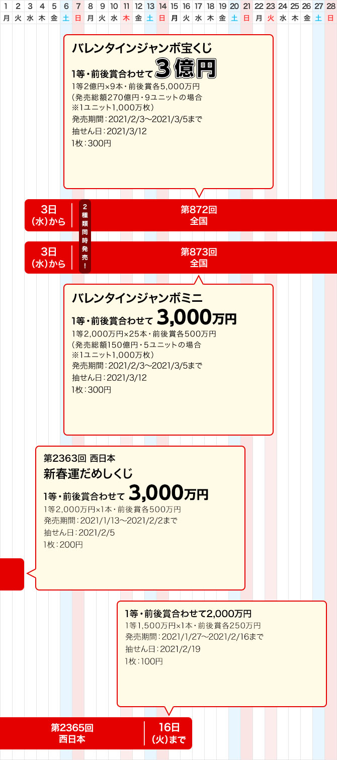 西日本 宝くじ 2324 西日本 宝くじ 2324