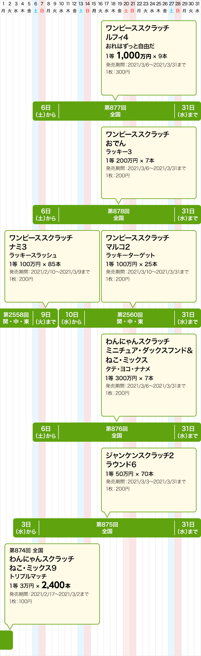 宝くじ 2557 関東 東北 中部 自治