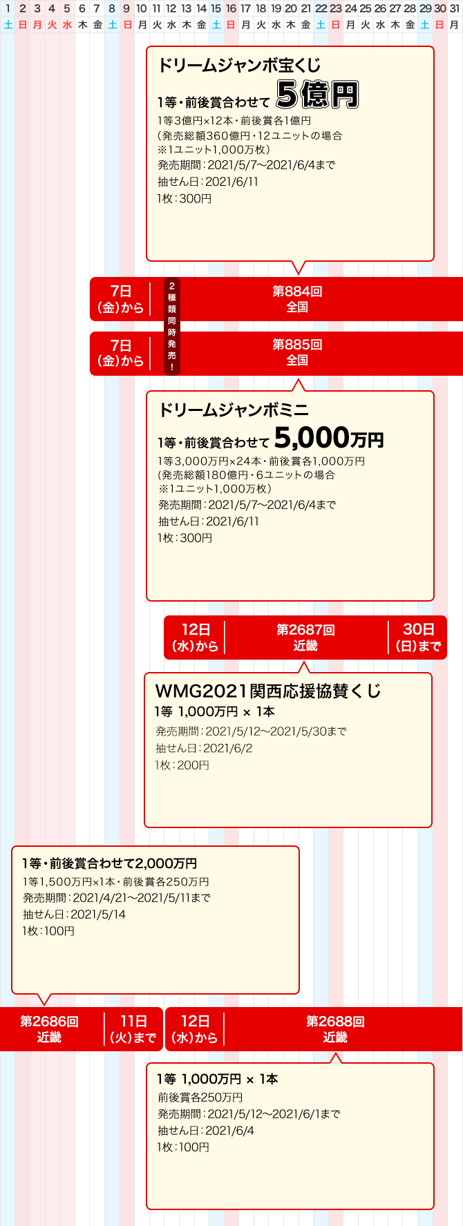 宝くじ発売スケジュール 近畿 宝くじ発売スケジュール 宝くじ公式サイト 宝くじ発売スケジュール 近畿 宝くじ発売スケジュール 宝くじ公式サイト