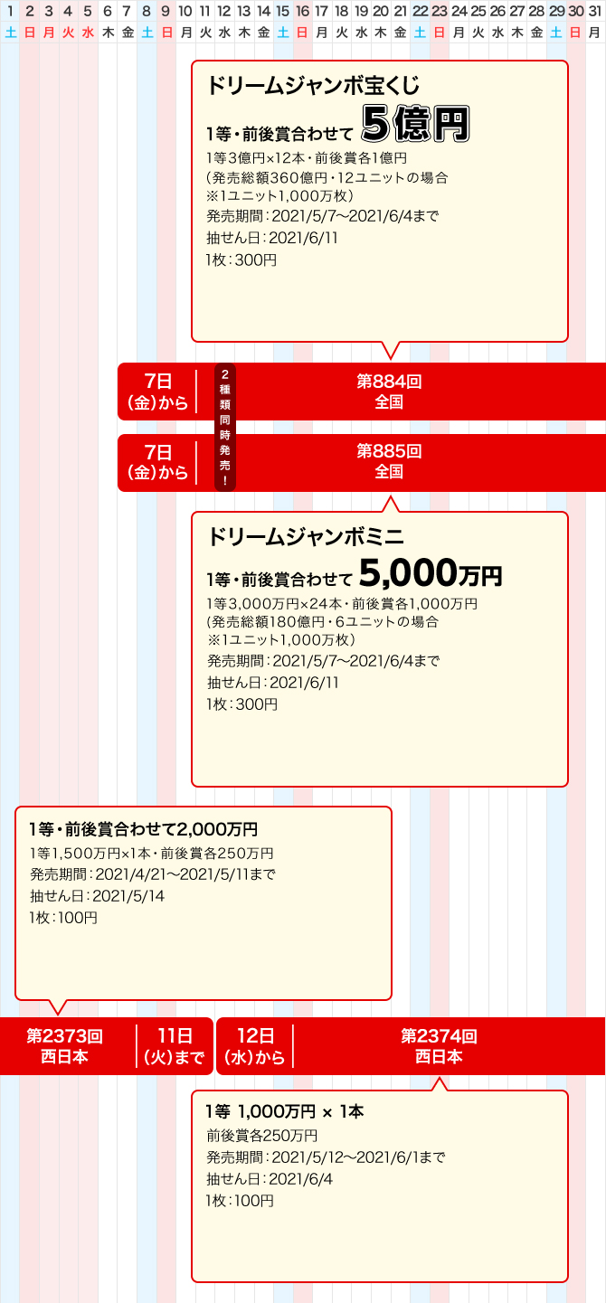 宝くじ発売スケジュール 西日本 宝くじ発売スケジュール 宝くじ公式サイト 宝くじ発売スケジュール 西日本 宝くじ発売スケジュール 宝くじ公式サイト