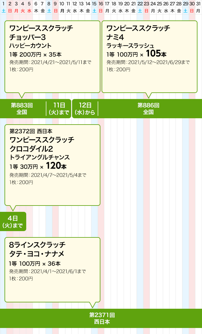 西日本宝くじ2346回 当選番号 西日本宝くじ2346回 当選番号
