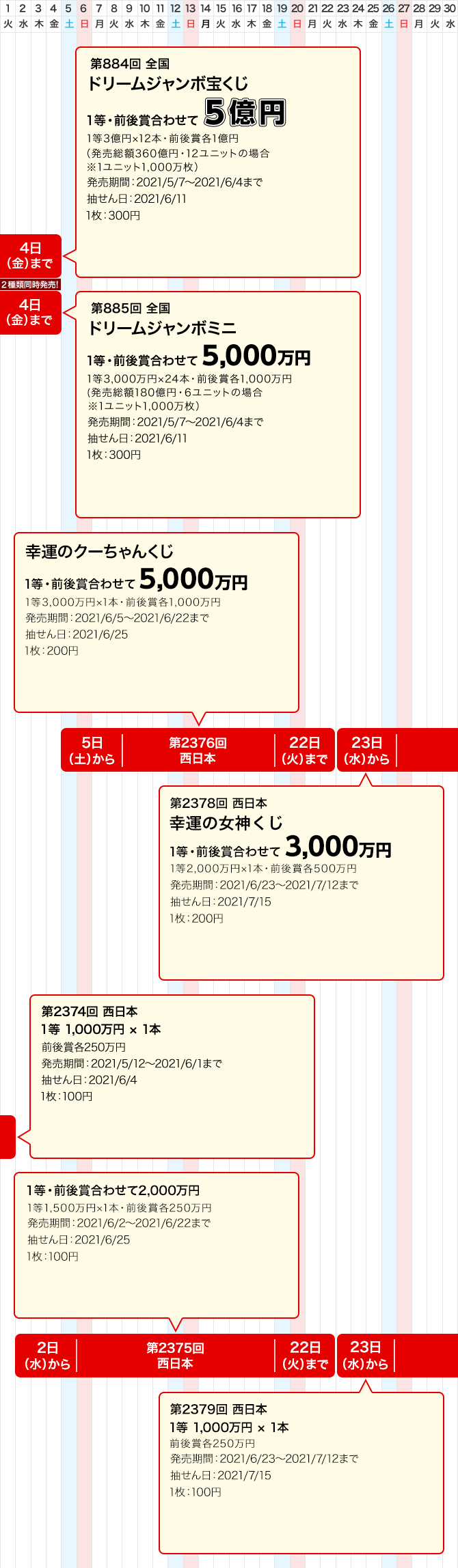 西日本宝くじ2346 西日本宝くじ2346