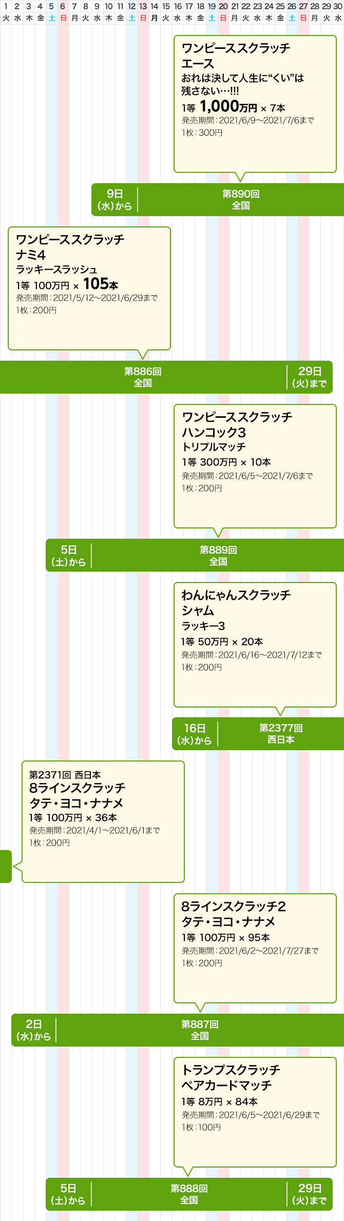 宝くじ発売スケジュール 西日本 宝くじ発売スケジュール 宝くじ公式サイト 宝くじ発売スケジュール 西日本 宝くじ発売スケジュール 宝くじ公式サイト