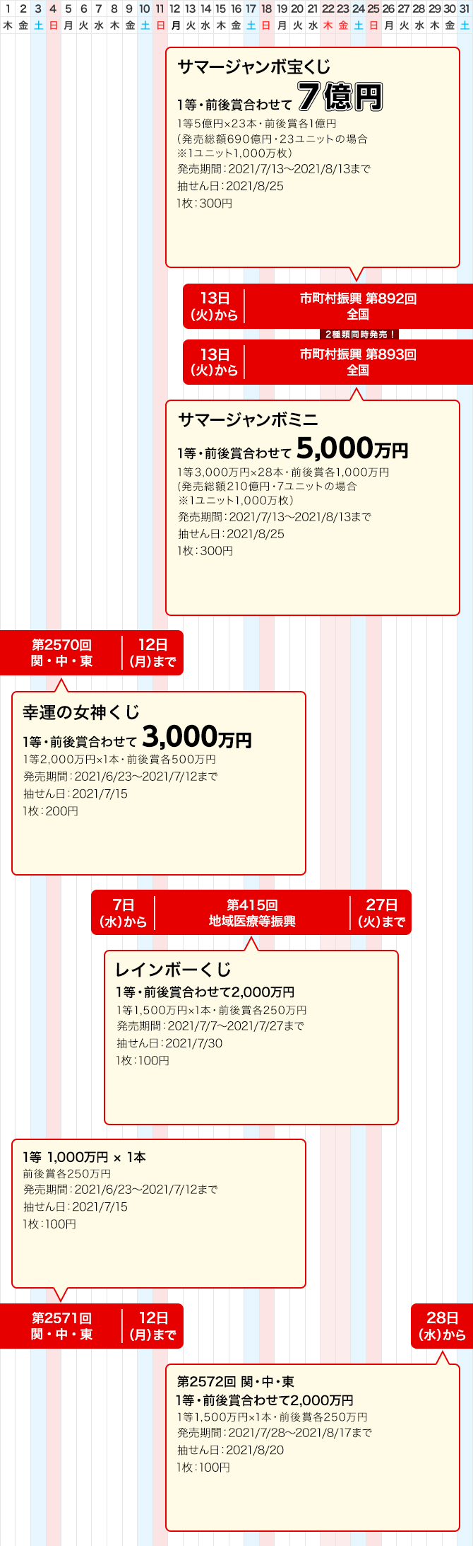 宝くじ発売スケジュール 関東 中部 東北自治 宝くじ発売スケジュール 宝くじ公式サイト 宝くじ発売スケジュール 関東 中部 東北自治 宝くじ発売スケジュール 宝くじ公式サイト