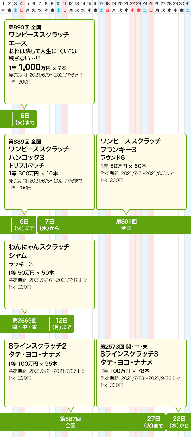 宝くじ発売スケジュール 関東 中部 東北自治 宝くじ発売スケジュール 宝くじ公式サイト