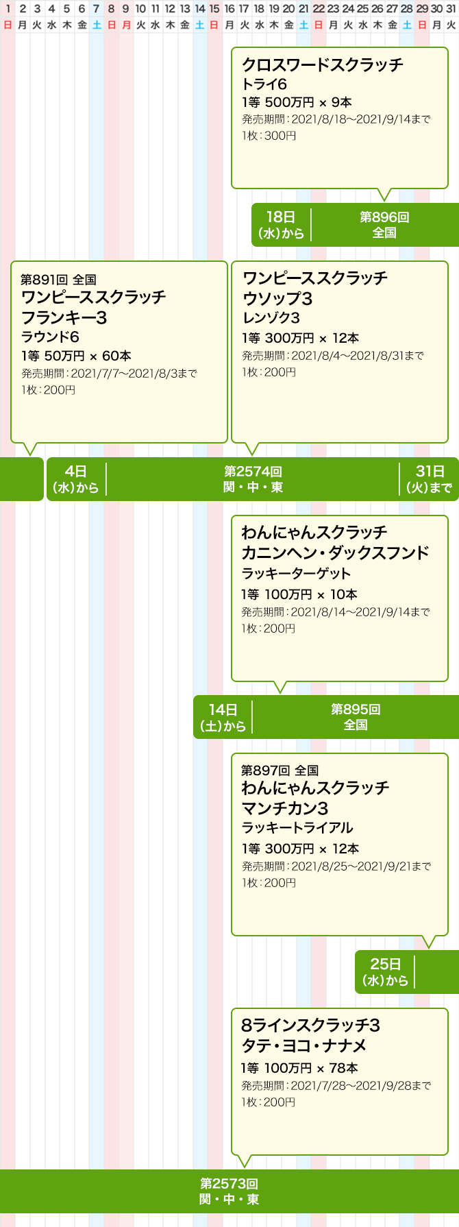 宝くじ発売スケジュール 関東 中部 東北自治 宝くじ発売スケジュール 宝くじ公式サイト