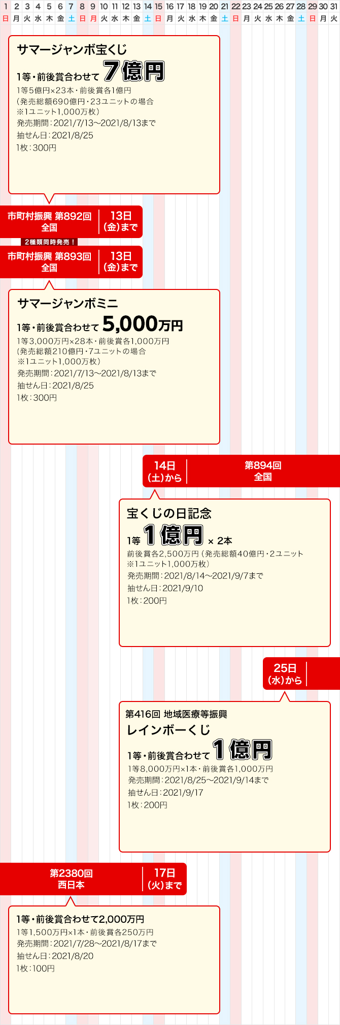 宝くじ発売スケジュール 西日本 宝くじ発売スケジュール 宝くじ公式サイト