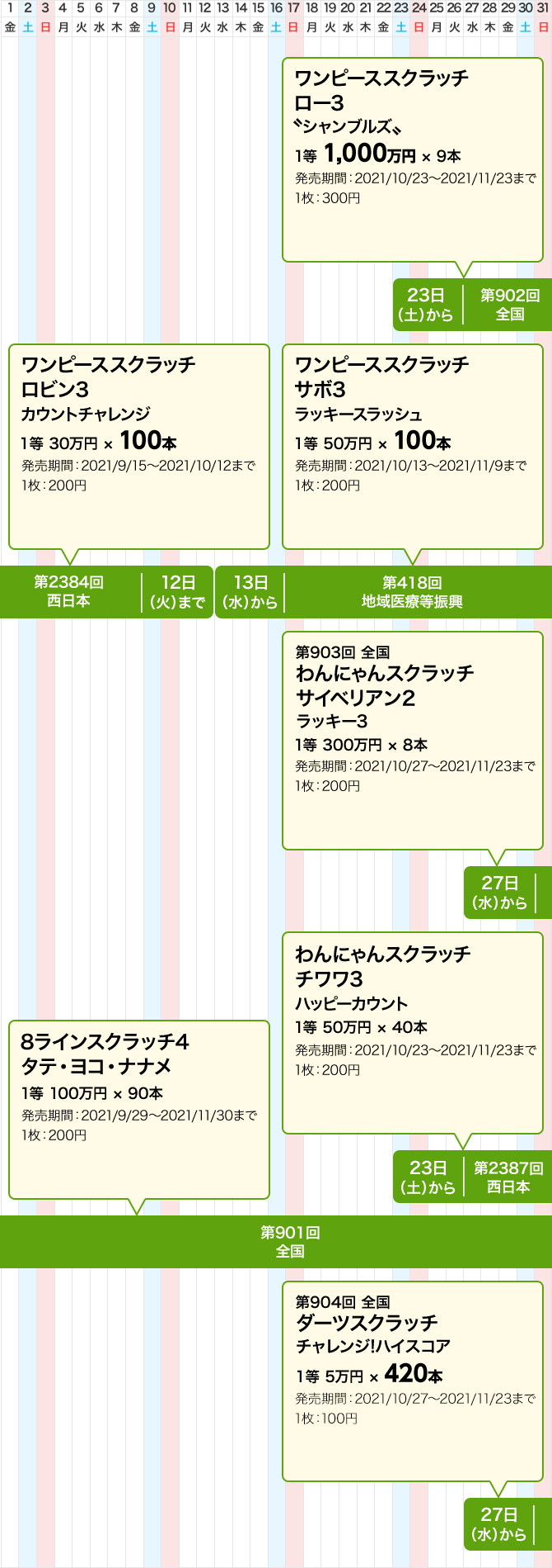 西日本 初夢宝くじ 2324 西日本 初夢宝くじ 2324