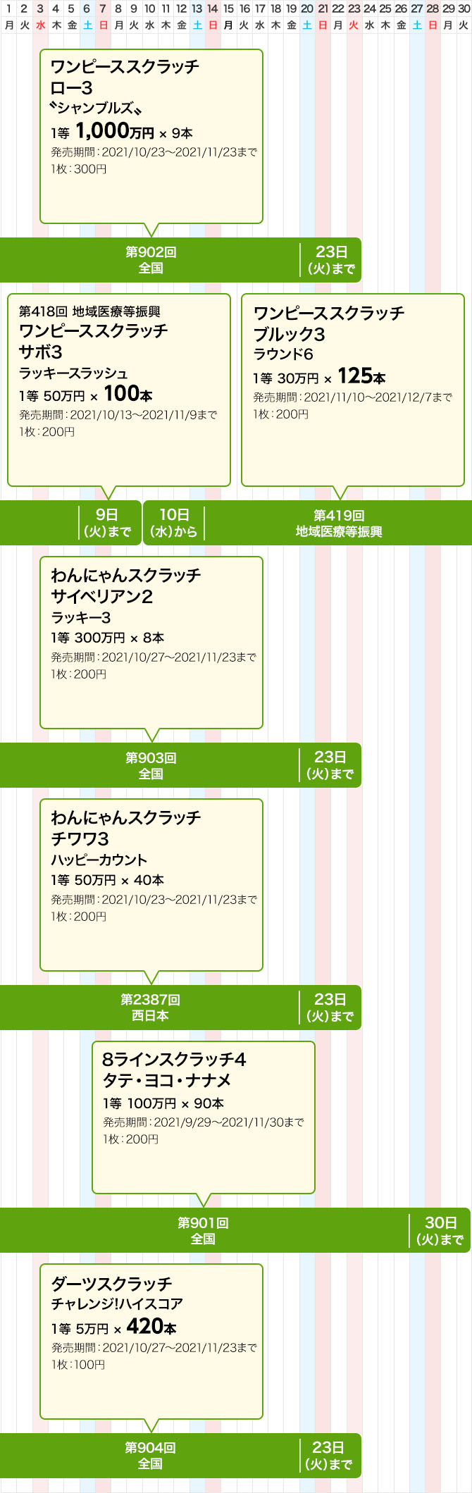 宝くじ発売スケジュール 西日本 宝くじ発売スケジュール 宝くじ公式サイト 宝くじ発売スケジュール 西日本 宝くじ発売スケジュール 宝くじ公式サイト