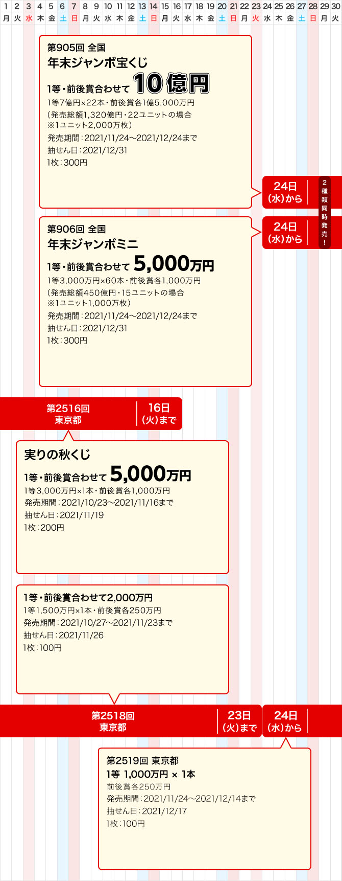 宝くじ発売スケジュール 東京都 宝くじ発売スケジュール 宝くじ公式サイト
