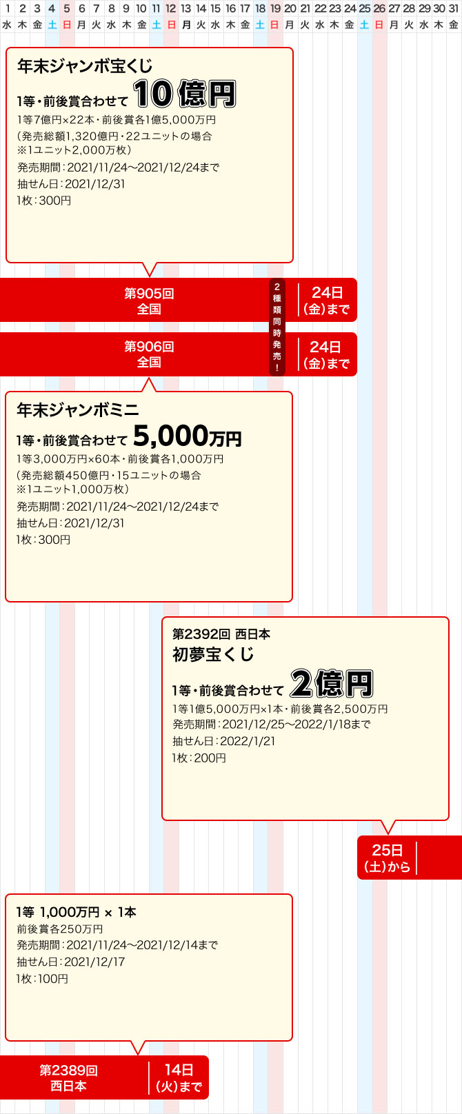 宝くじ発売スケジュール 西日本 宝くじ発売スケジュール 宝くじ公式サイト